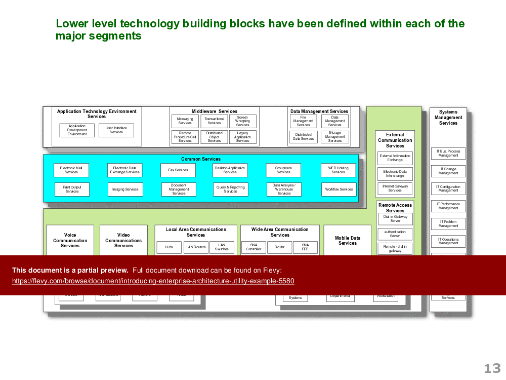 Introducing Enterprise Architecture (Utility Example) (16-page PDF document) Preview Image