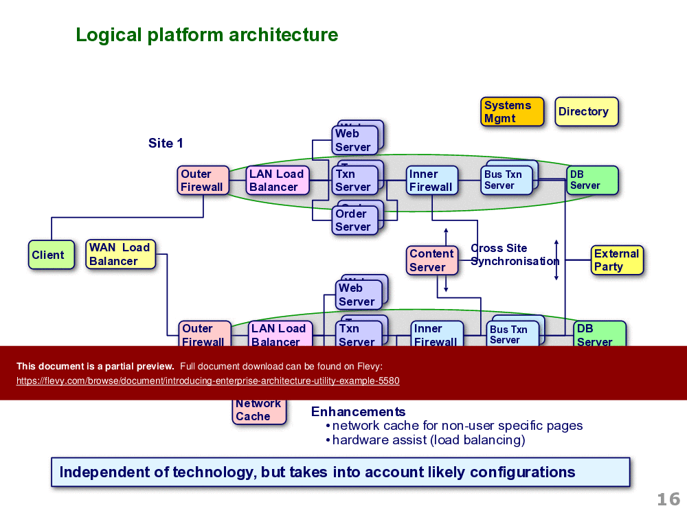 Introducing Enterprise Architecture (Utility Example) (16-page PDF document) Preview Image