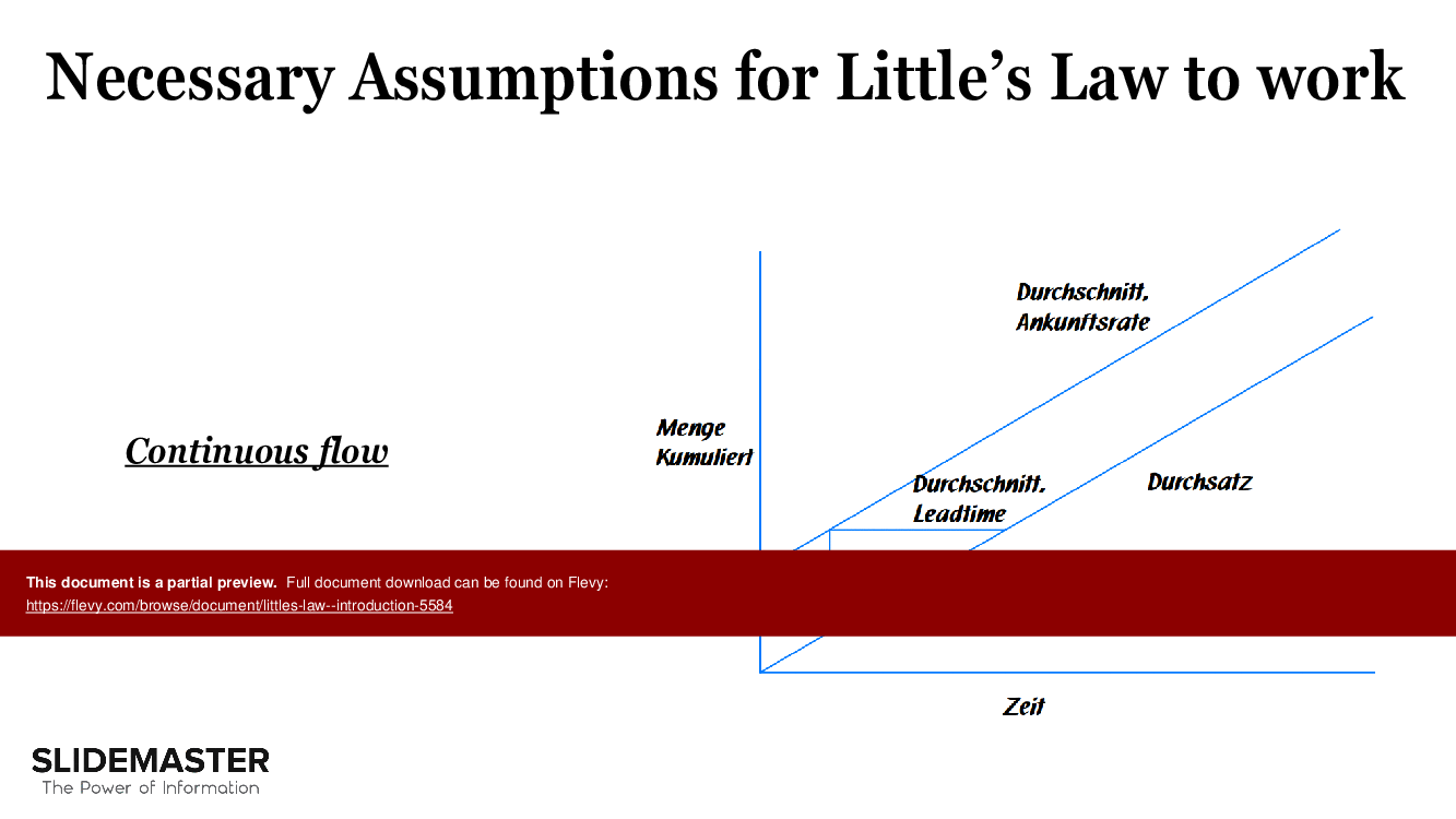 This is a partial preview of Little's Law - Introduction (37-slide PowerPoint presentation (PPTX)). Full document is 37 slides. 