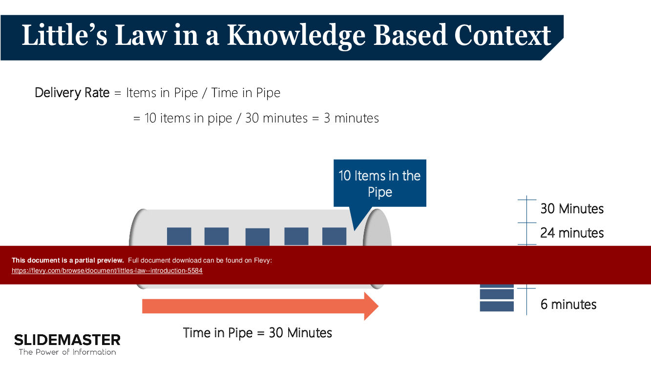 Little's Law - Introduction (37-slide PPT PowerPoint presentation (PPTX)) Preview Image