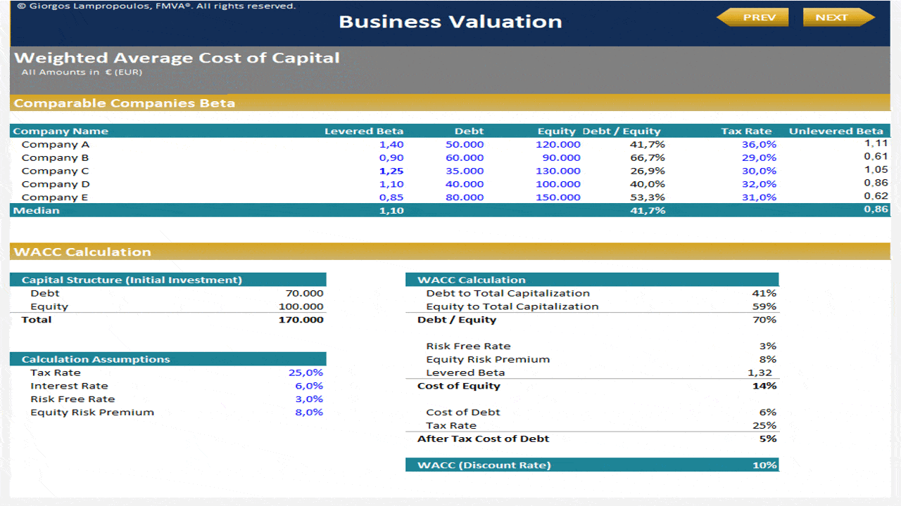 This is a partial preview of DCF & Sensitivity - Business Valuation Model (Excel workbook (XLSX)). 