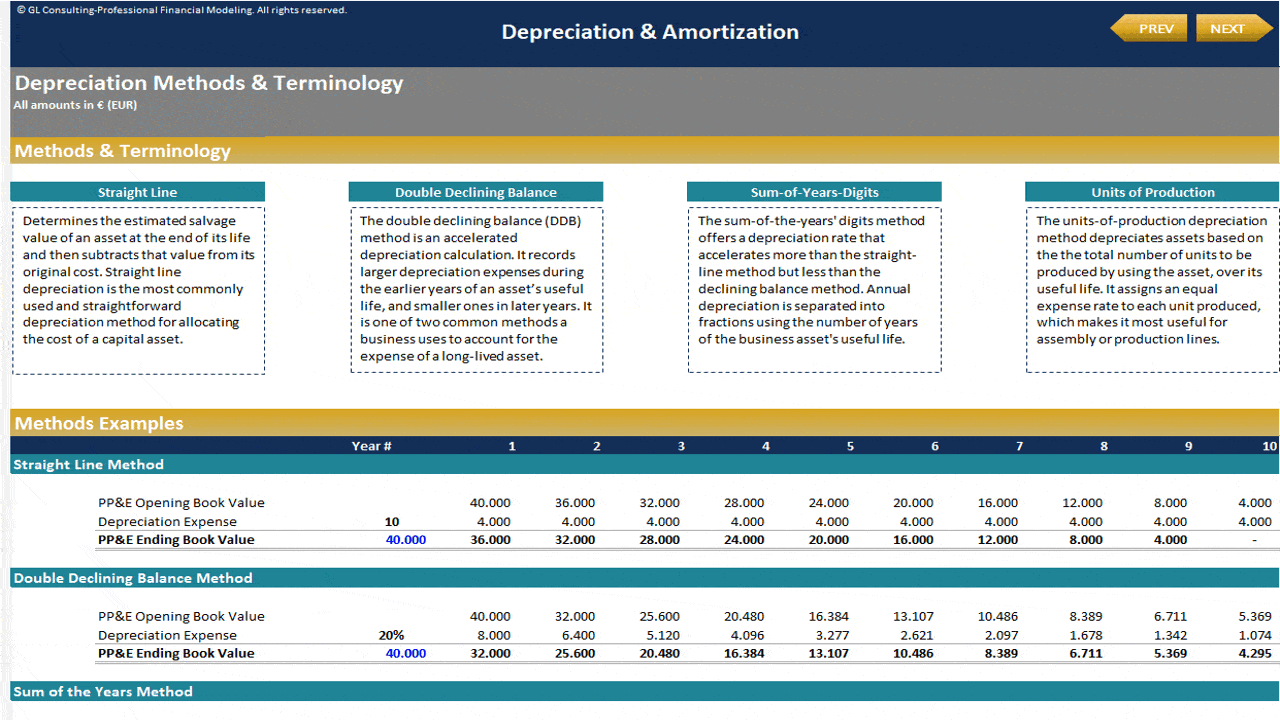 Depreciation & Loan Amortization Schedules (Excel template (XLSX)) Preview Image