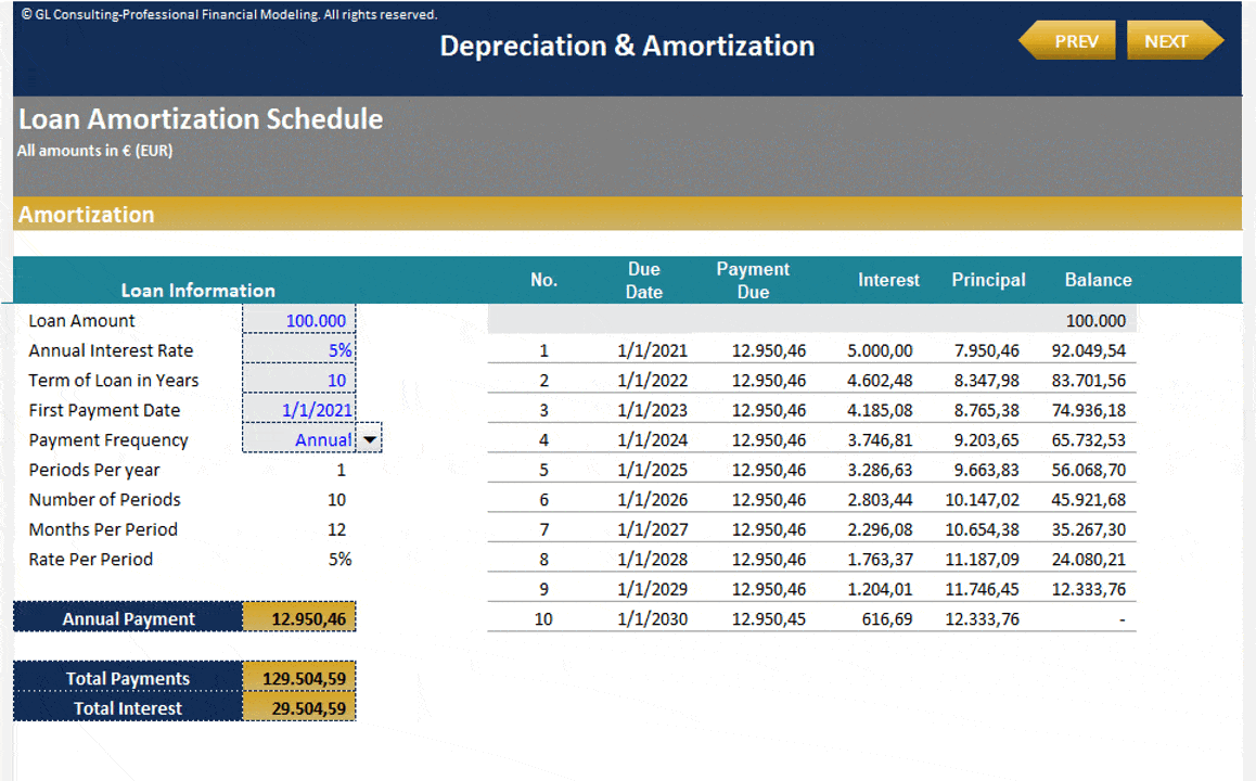 Depreciation & Loan Amortization Schedules (Excel template (XLSX)) Preview Image