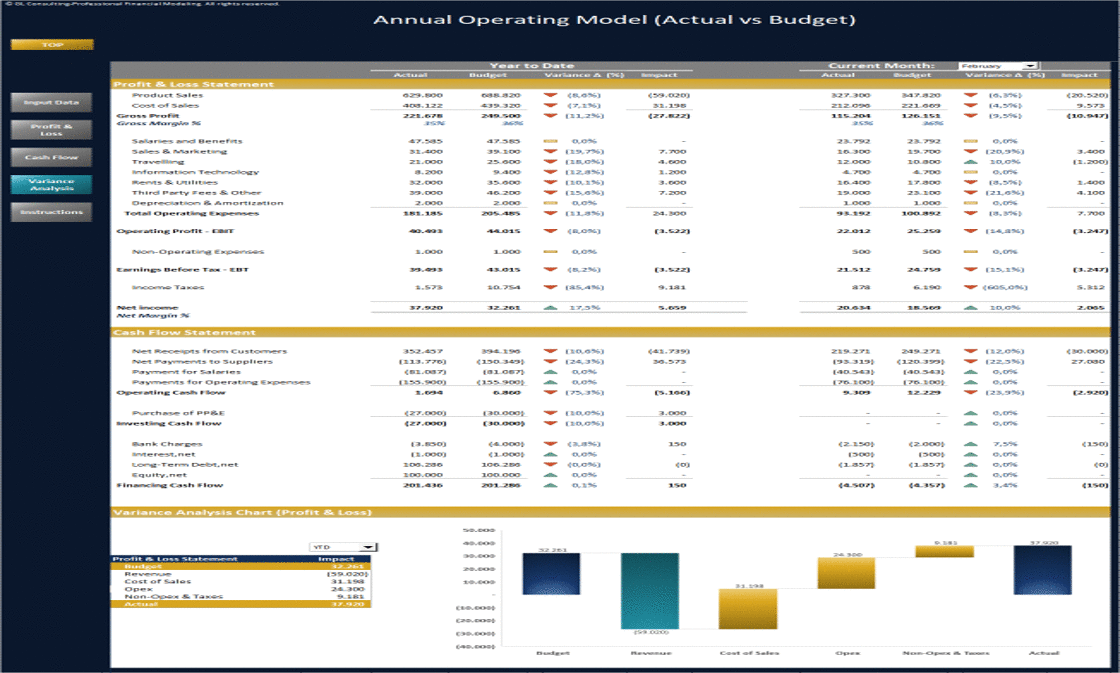 Annual Operating Plan - Actual vs Budget Template (Excel template (XLSX)) Preview Image