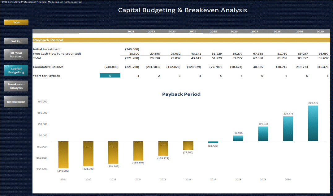 Capital Budgeting & Breakeven Analysis (Excel workbook (XLSX)) Preview Image