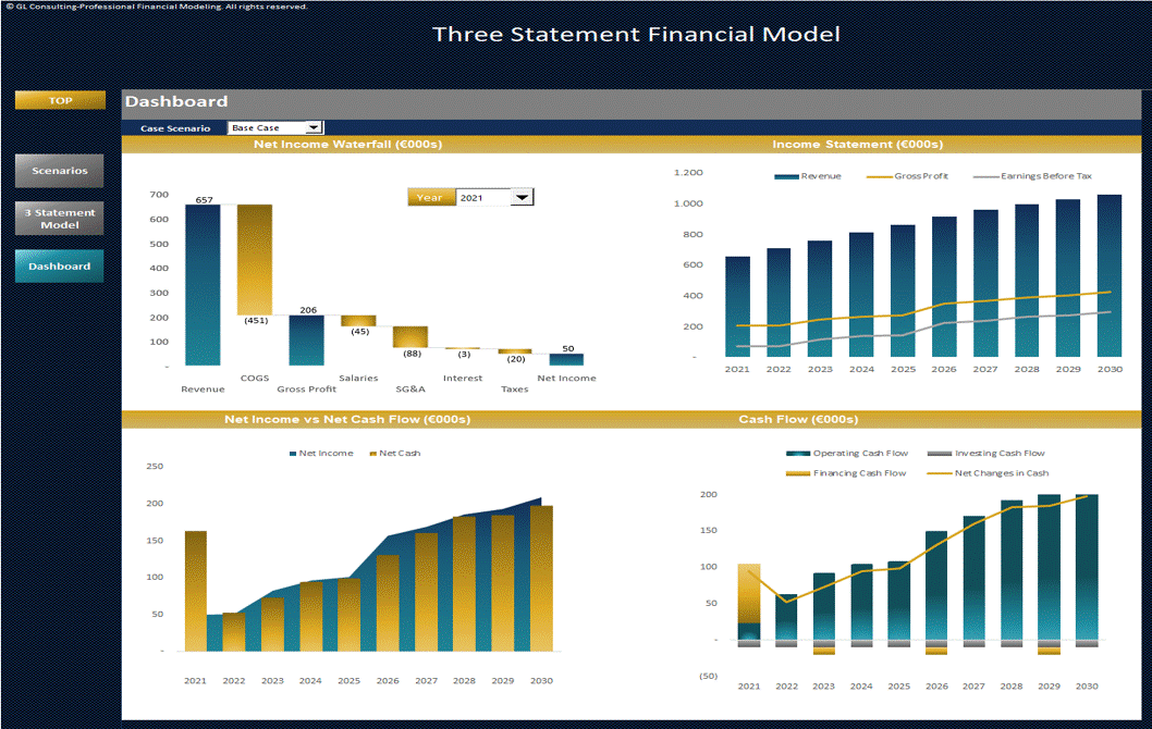 Three Statement Financial Model with Scenarios (Excel workbook (XLSX)) Preview Image