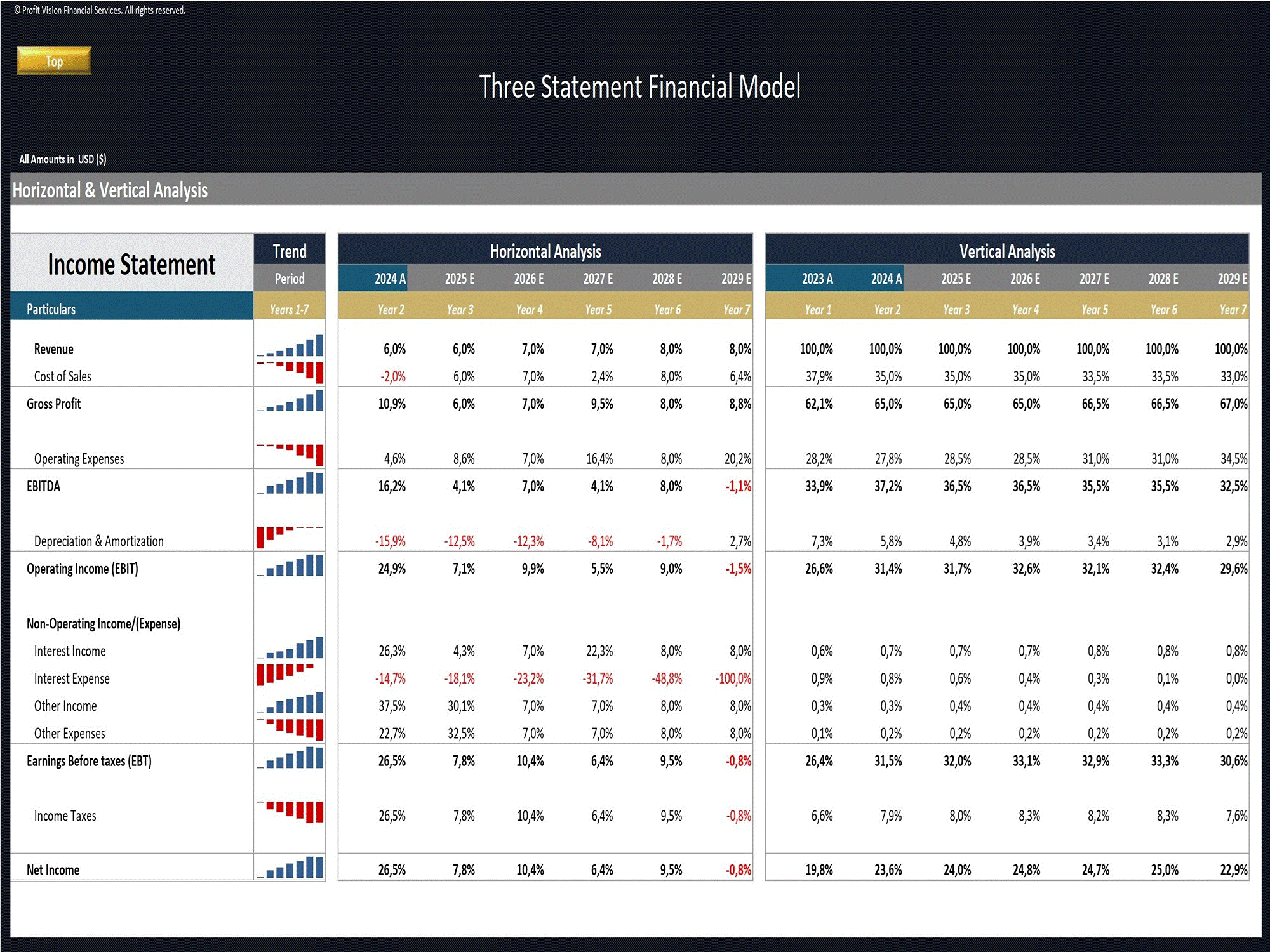Three Statement Financial Model - 5 Year Forecast (Excel template (XLSX)) Preview Image