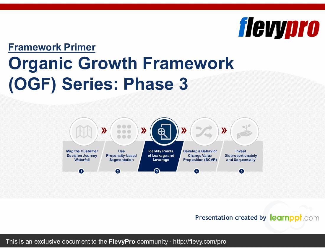 This is a partial preview of Organic Growth Framework (OGF) Series: Phase 3 (25-slide PowerPoint presentation (PPTX)). Full document is 25 slides. 