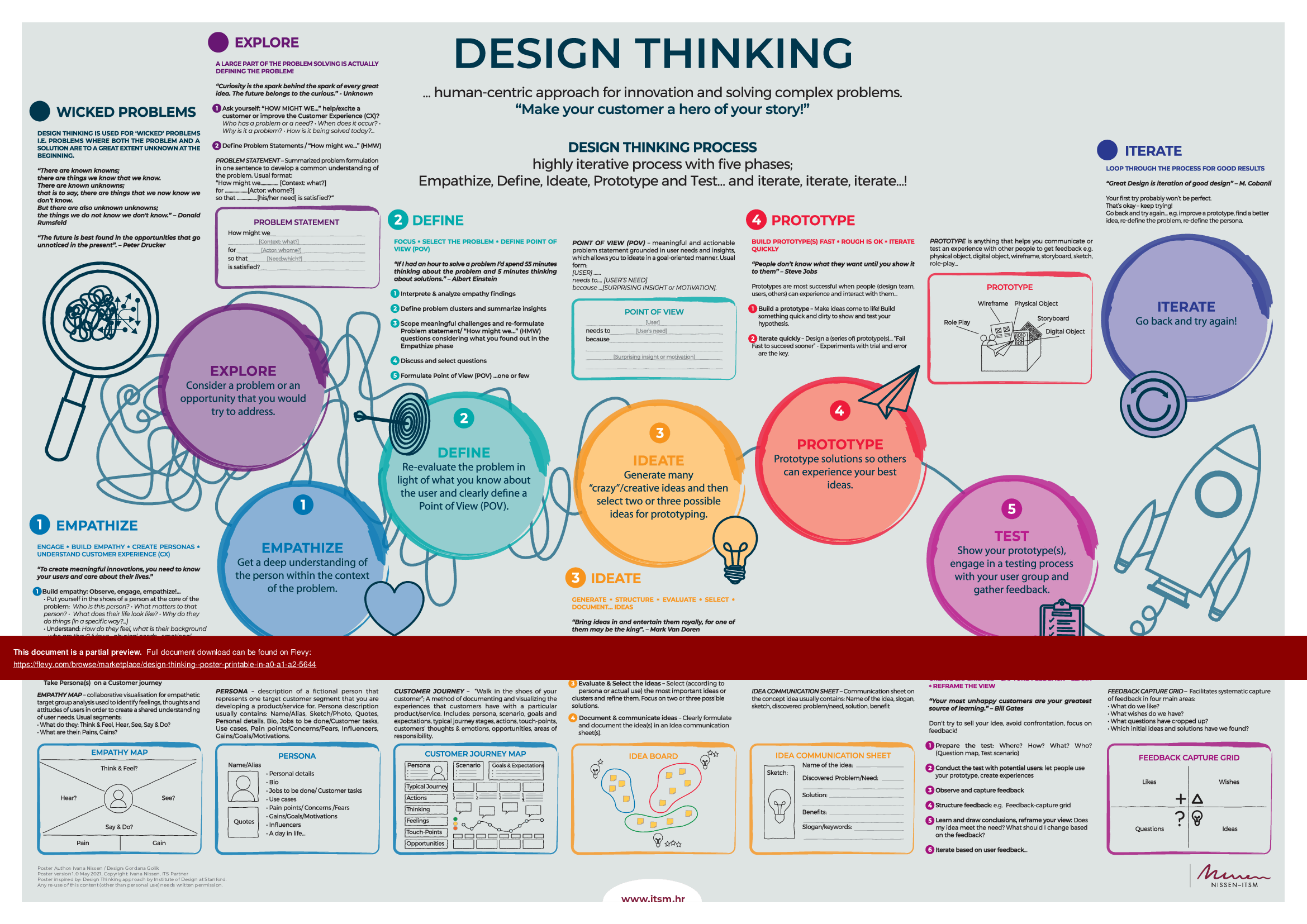This is a partial preview of Design Thinking - Poster (printable in A0, A1, A2) (1-page PDF document). Full document is 1 pages. 