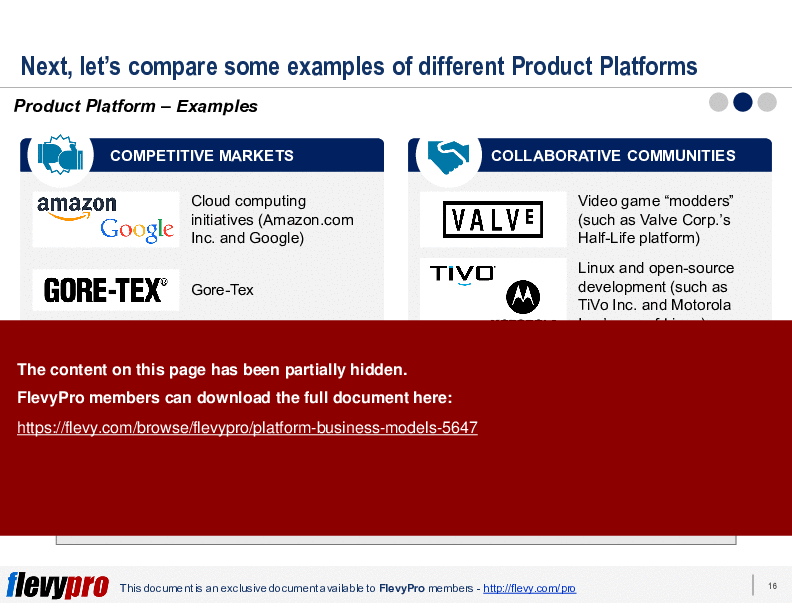 Platform Business Models (31-slide PPT PowerPoint presentation (PPTX)) Preview Image