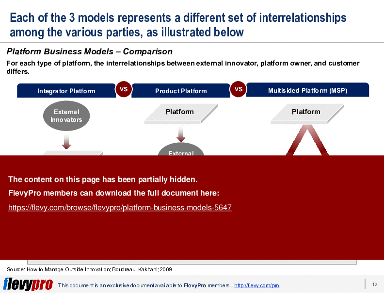 This is a partial preview of Platform Business Models (31-slide PowerPoint presentation (PPTX)). Full document is 31 slides. 