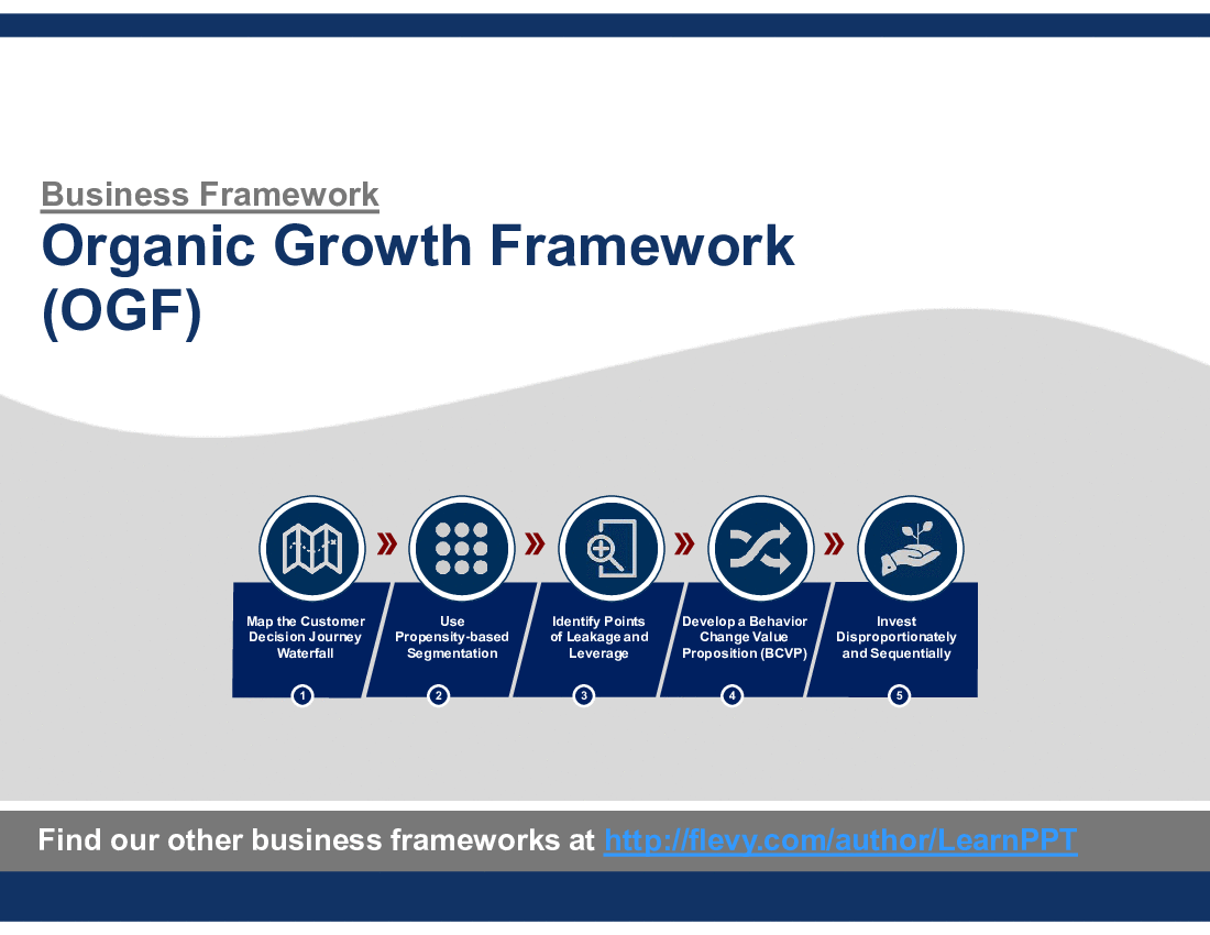 Organic Growth Framework (OGF) (98-slide PPT PowerPoint presentation (PPTX)) Preview Image