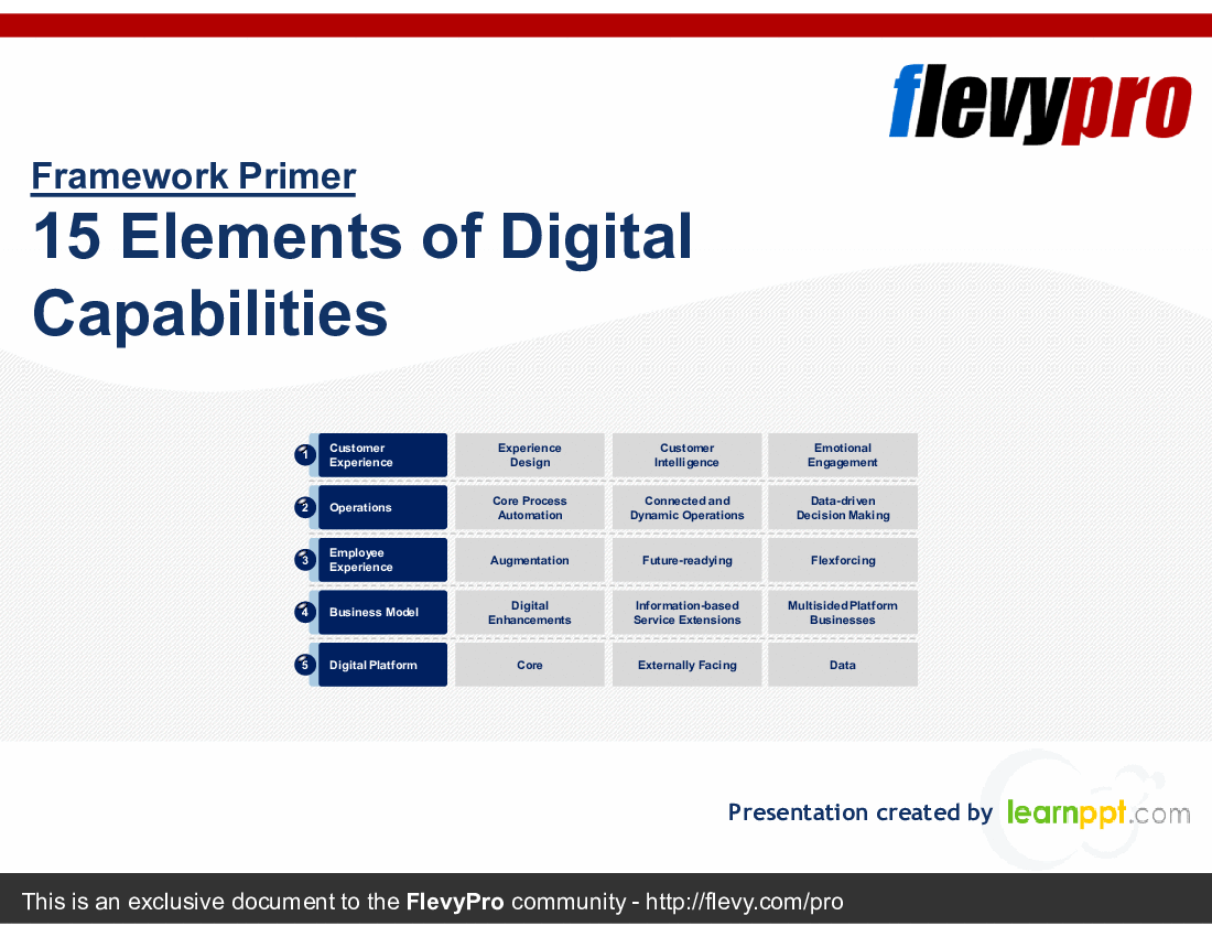 This is a partial preview of 15 Elements of Digital Capabilities (30-slide PowerPoint presentation (PPTX)). Full document is 30 slides. 