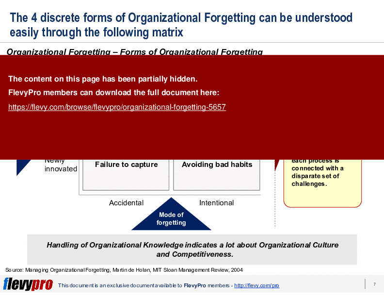 This is a partial preview of Organizational Forgetting (27-slide PowerPoint presentation (PPTX)). Full document is 27 slides. 