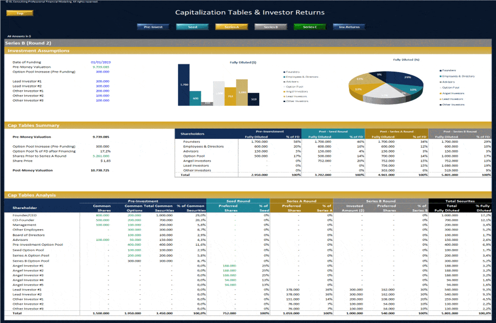 Cap Tables & Investor Returns Model (Excel template (XLSX)) Preview Image