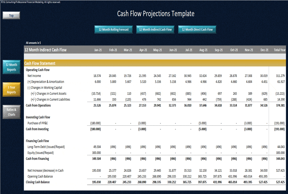 This is a partial preview of Cash Flow Projections Template - Indirect | Direct | FCFF (Excel workbook (XLSX)). 