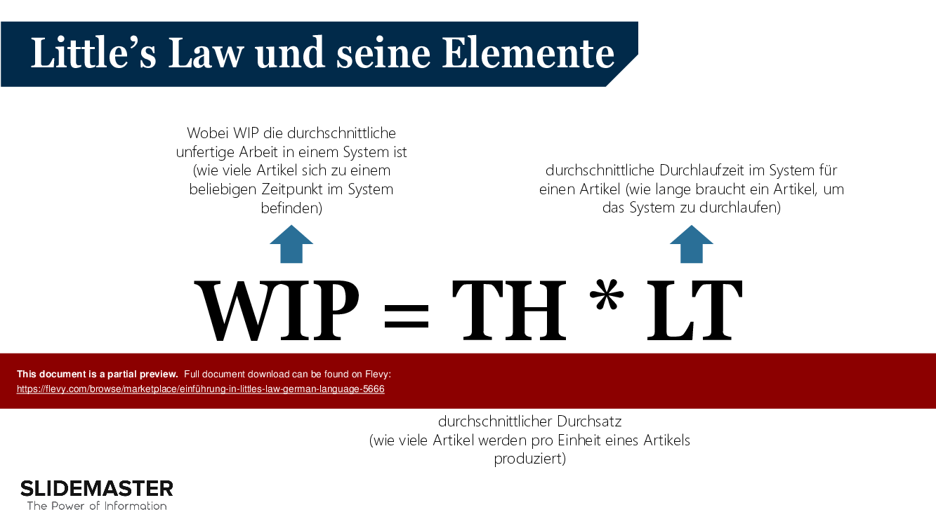 This is a partial preview of Einfuehrung in Little's Law (German Language) (36-slide PowerPoint presentation (PPTX)). Full document is 36 slides. 