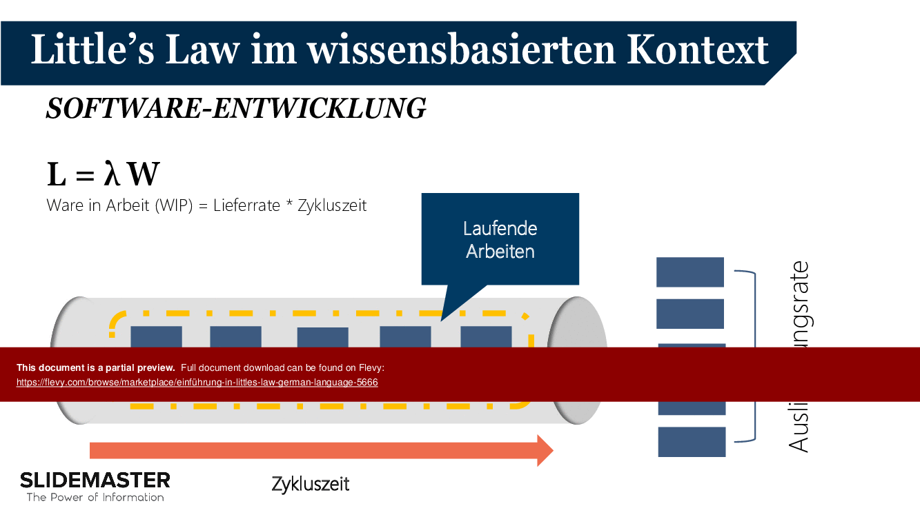 Einfuehrung in Little's Law (German Language) (36-slide PPT PowerPoint presentation (PPTX)) Preview Image