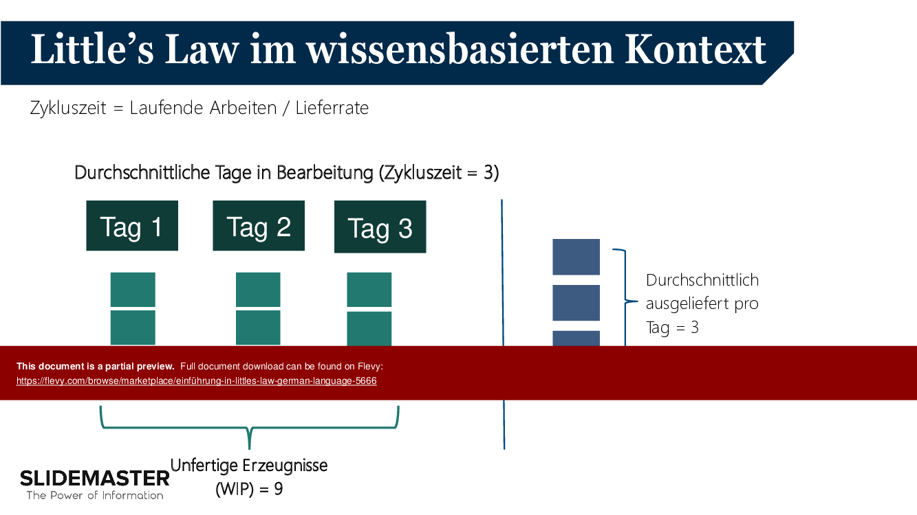 Einfuehrung in Little's Law (German Language) (36-slide PPT PowerPoint presentation (PPTX)) Preview Image
