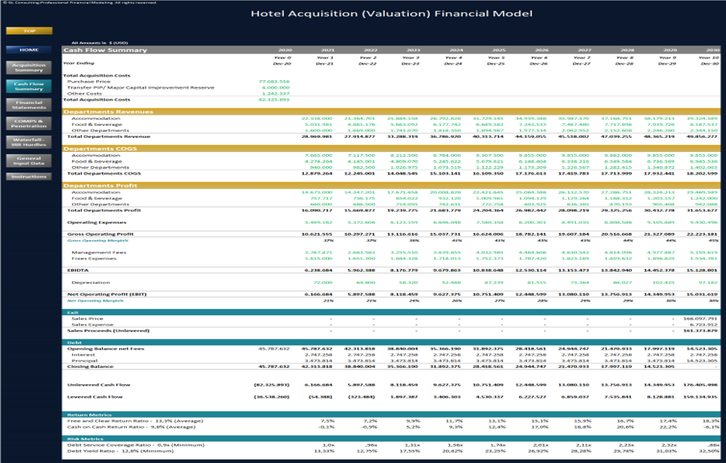 This is a partial preview of Hotel Acquisition Financial Model (Excel workbook (XLSX)). 