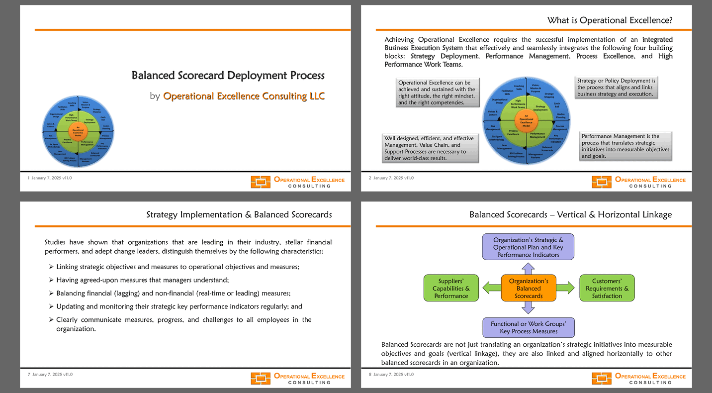 Balanced Scorecard Deployment Process