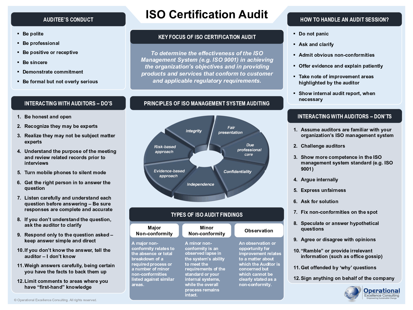 ISO Certification Audit Poster (3-page PDF document) Preview Image