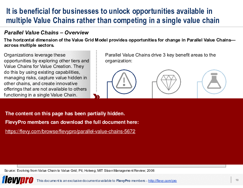 This is a partial preview of Parallel Value Chains (30-slide PowerPoint presentation (PPTX)). Full document is 30 slides. 