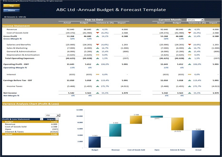 Budgeting & Forecasting Template (Excel template (XLSX)) Preview Image