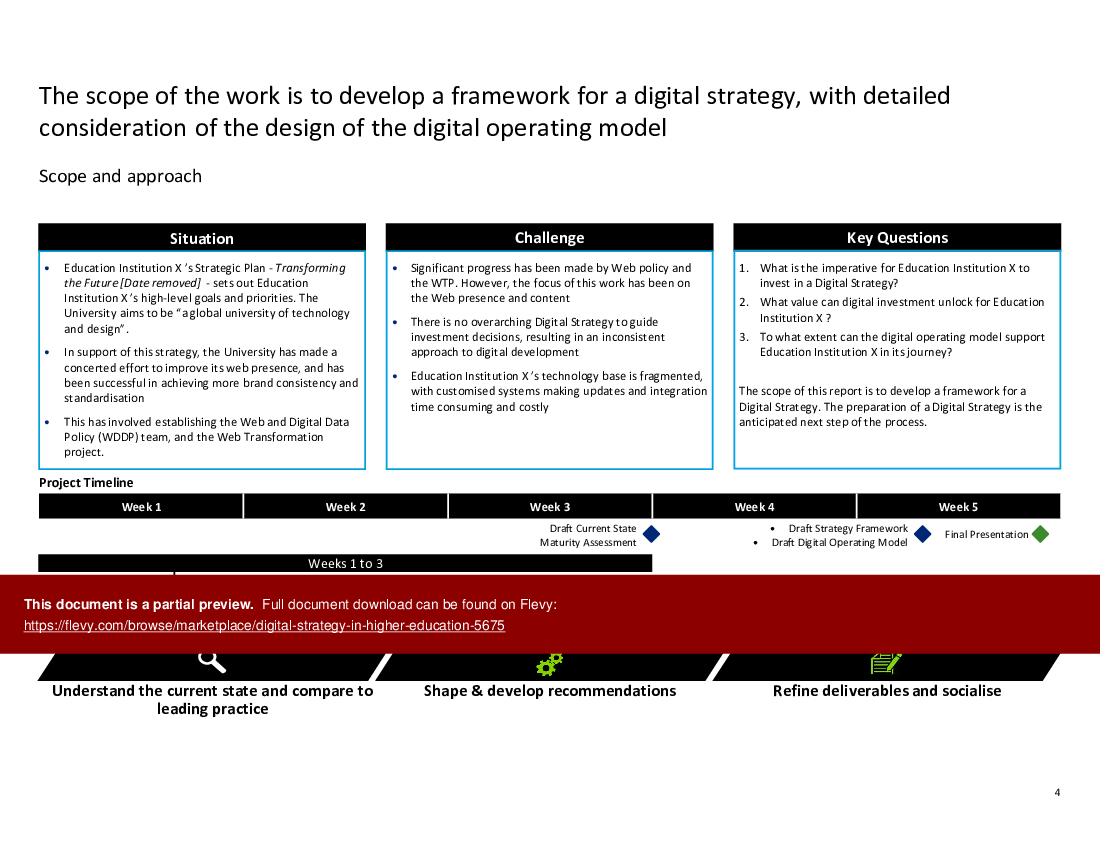 This is a partial preview of Digital Strategy in Higher Education (76-slide PowerPoint presentation (PPTX)). Full document is 76 slides. 