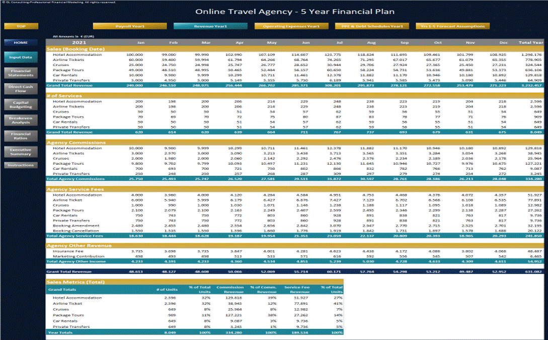 This is a partial preview of Online Travel Agency - 5 Year Business Plan (Excel workbook (XLSX)). 