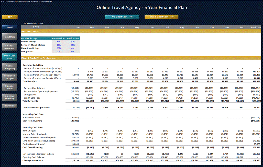 Online Travel Agency - 5 Year Business Plan (Excel template (XLSX)) Preview Image