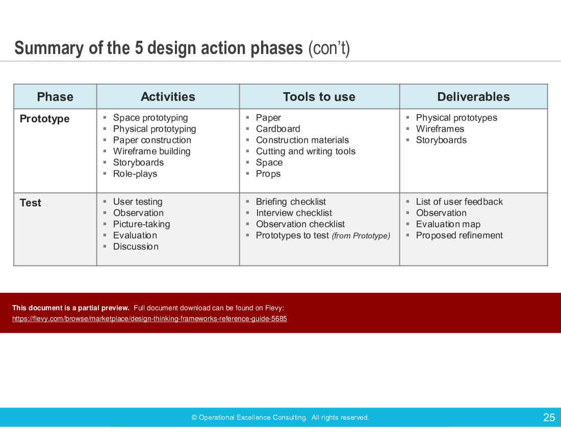 Design Thinking Frameworks Reference Guide (324-slide PPT PowerPoint presentation (PPTX)) Preview Image