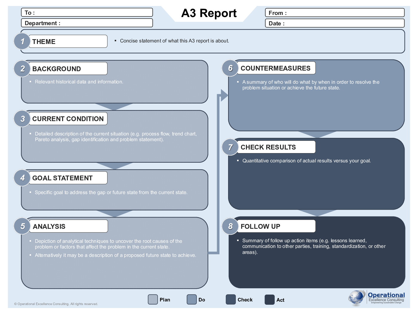 This is a partial preview of A3 Report (A3 Problem Solving) Poster (5-page PDF document). Full document is 5 pages. 