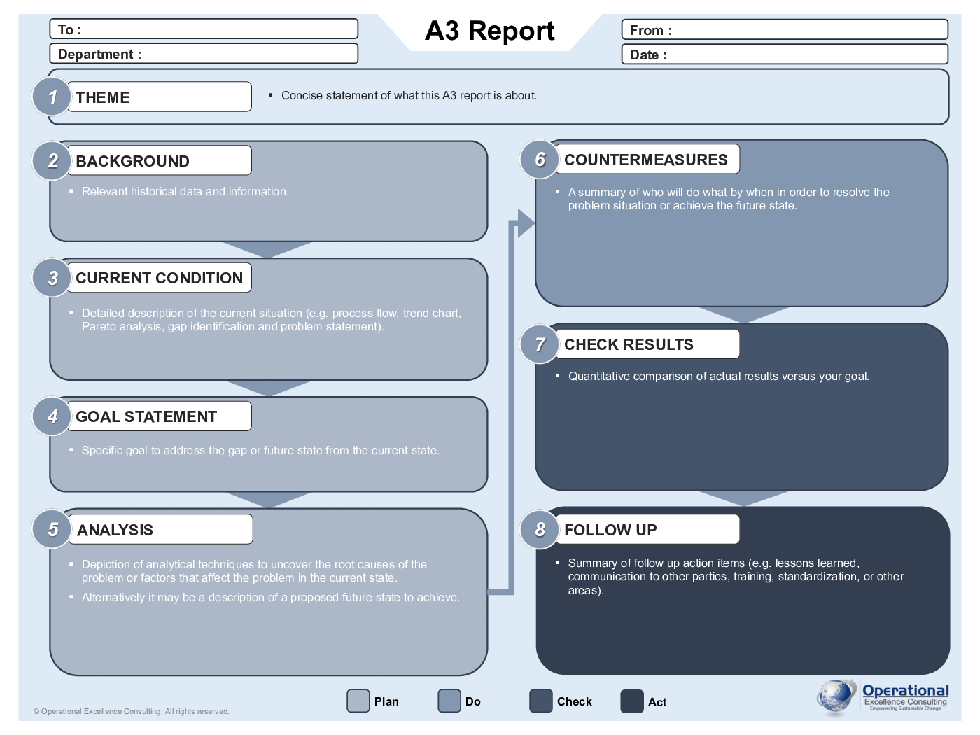 ph-nomenal-a3-problem-solving-template-kostenlos-vorlagen-riset