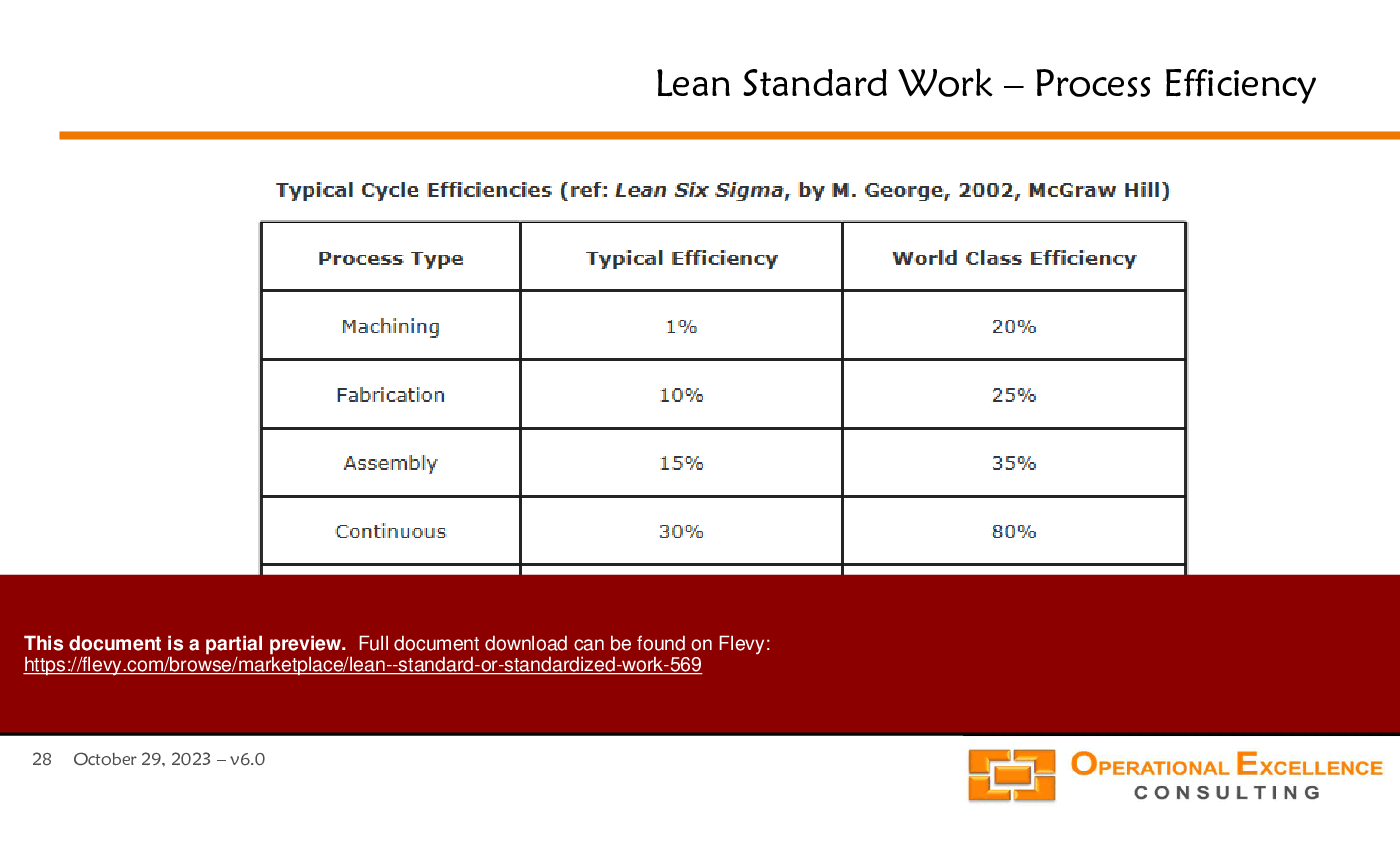 Lean - Standard or Standardized Work (113-slide PPT PowerPoint presentation (PPTX)) Preview Image