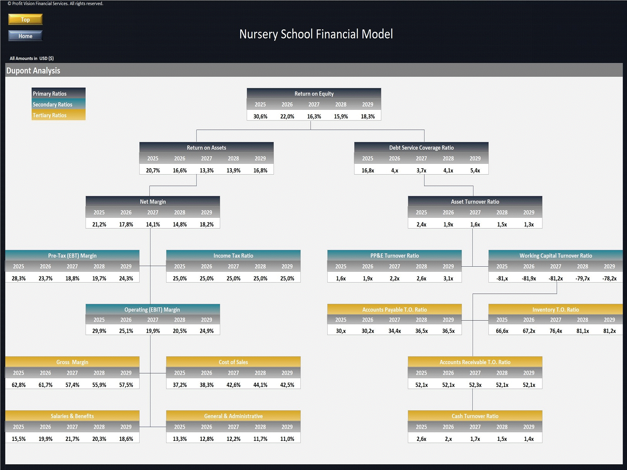 Nursery School Financial Model - 5 Year Forecast (Excel template (XLSX)) Preview Image