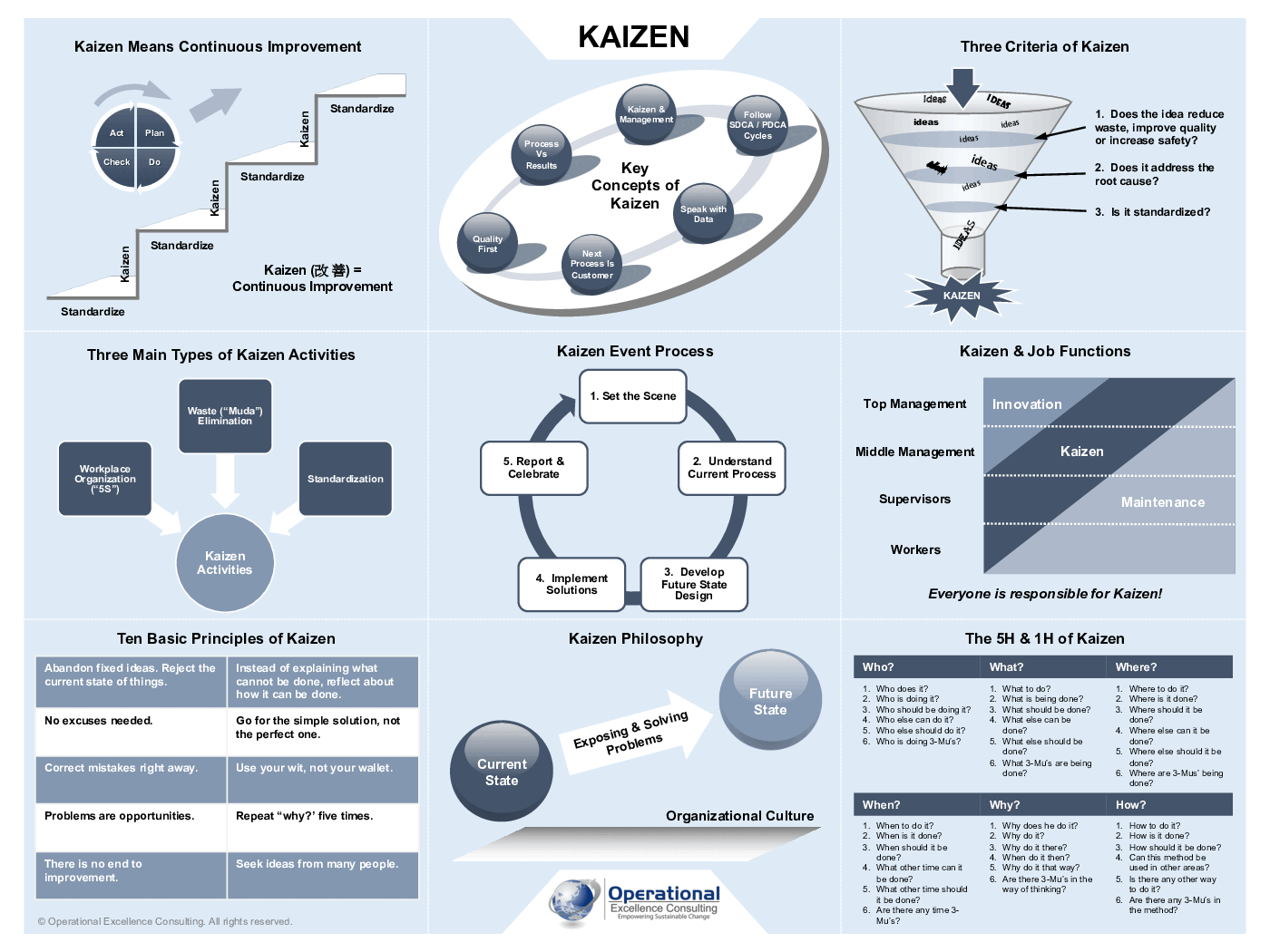 Kaizen Poster (3-page PDF document) Preview Image