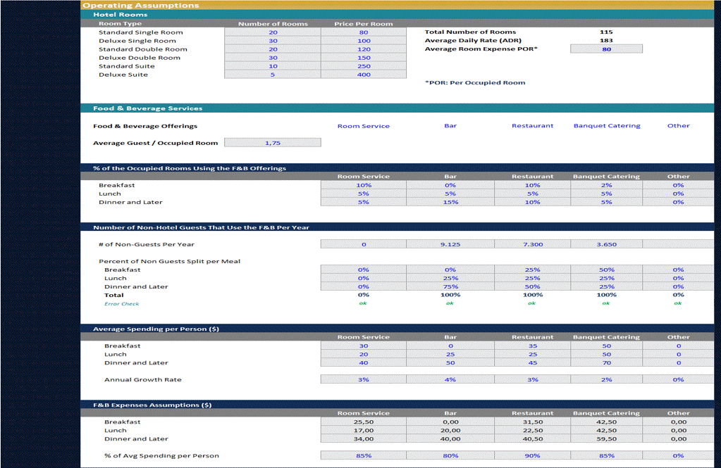 This is a partial preview of Hotel Lease Financial Model - 10 Year Forecast (Excel workbook (XLSX)). 