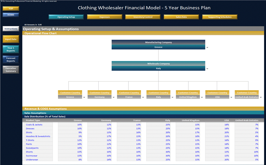 Online Clothing Wholesaler - 5 Year Financial Model (Excel workbook (XLSX)) Preview Image