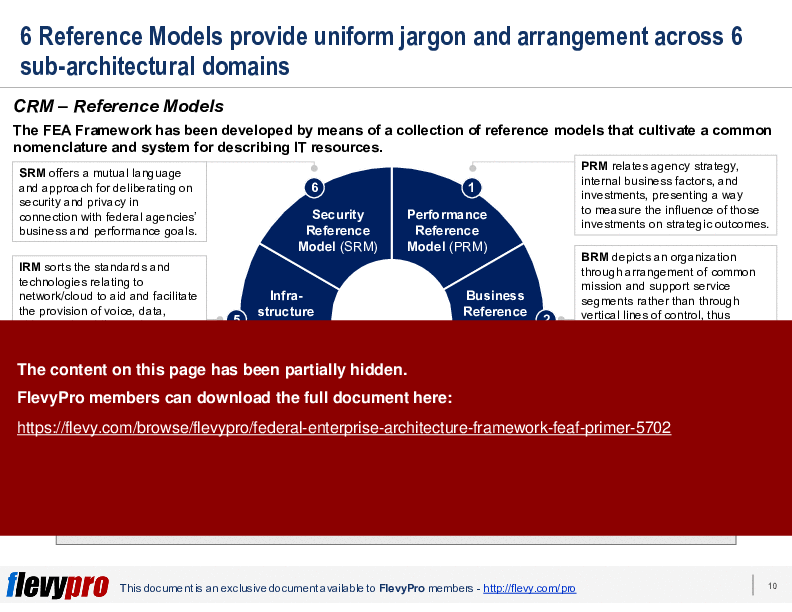 Federal Enterprise Architecture Framework (FEAF) Primer (27-slide PowerPoint presentation (PPTX)) Preview Image