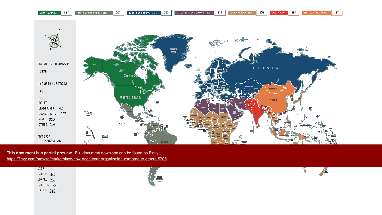 this-is-a-partial-preview-of-how-does-your-organization-compare-to