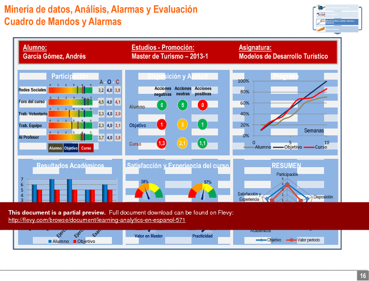 Learning Analytics en espanol (19-slide PPT PowerPoint presentation (PPTX)) Preview Image