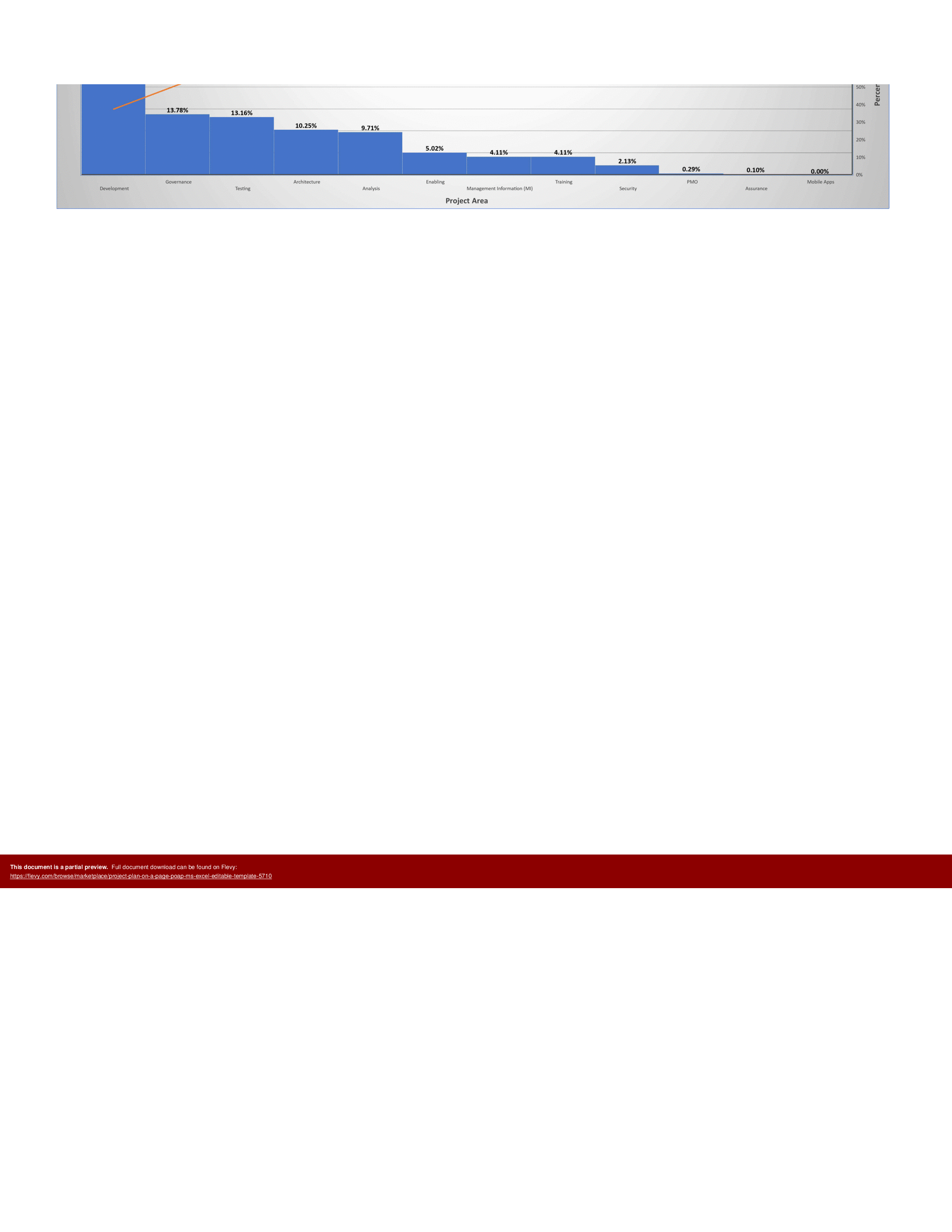 Project Plan on a Page (PoaP) Template (Excel template (XLSM)) Preview Image