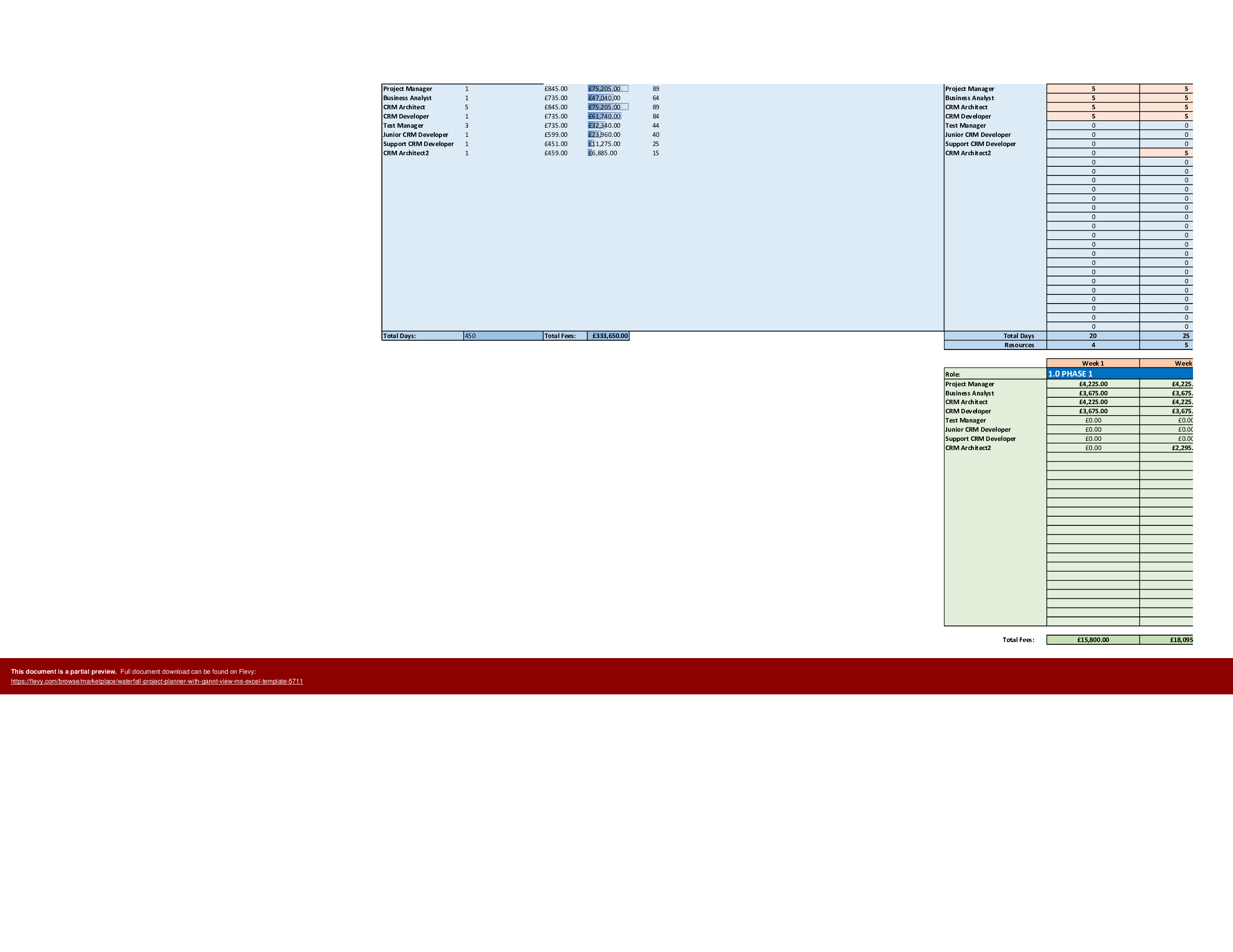 This is a partial preview of Waterfall Project Planner with Gantt View MS Excel Template (Excel workbook (XLSM)). 