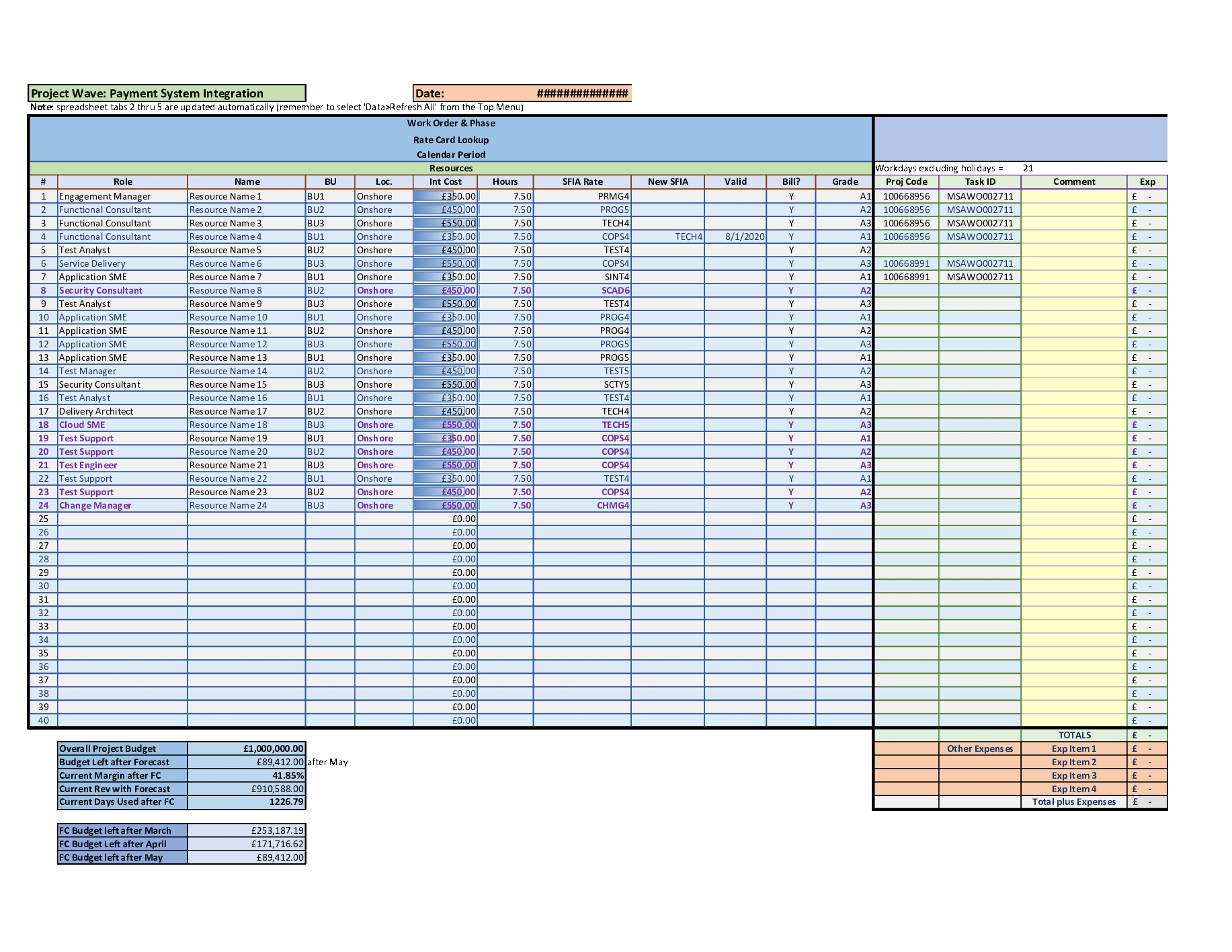 Project Finance Tracker Including Forecasts & Actuals (Excel template (XLSM)) Preview Image