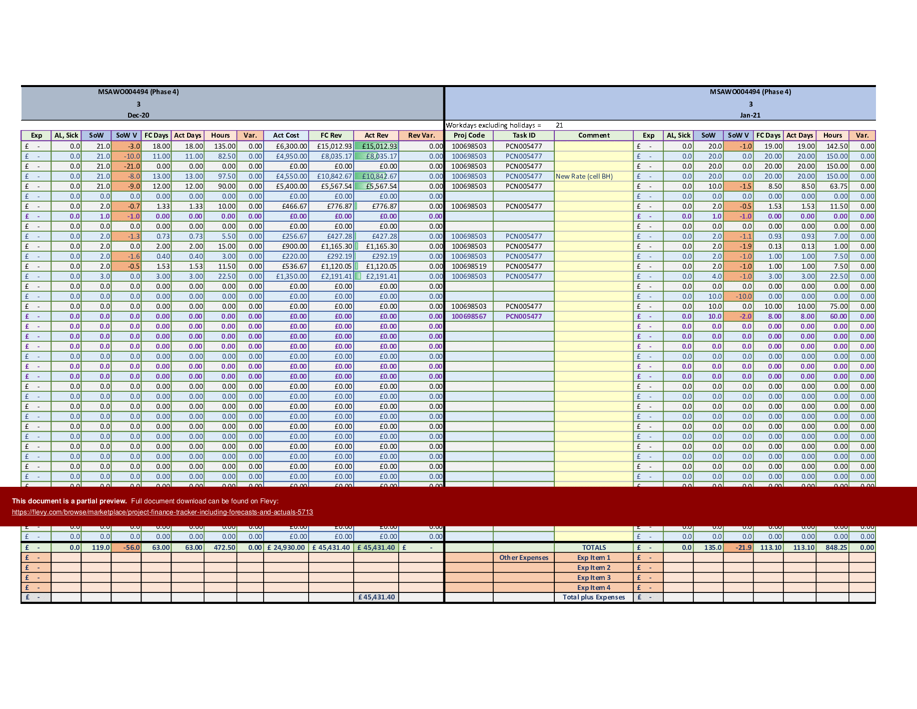 Project Finance Tracker Including Forecasts & Actuals (Excel template (XLSM)) Preview Image
