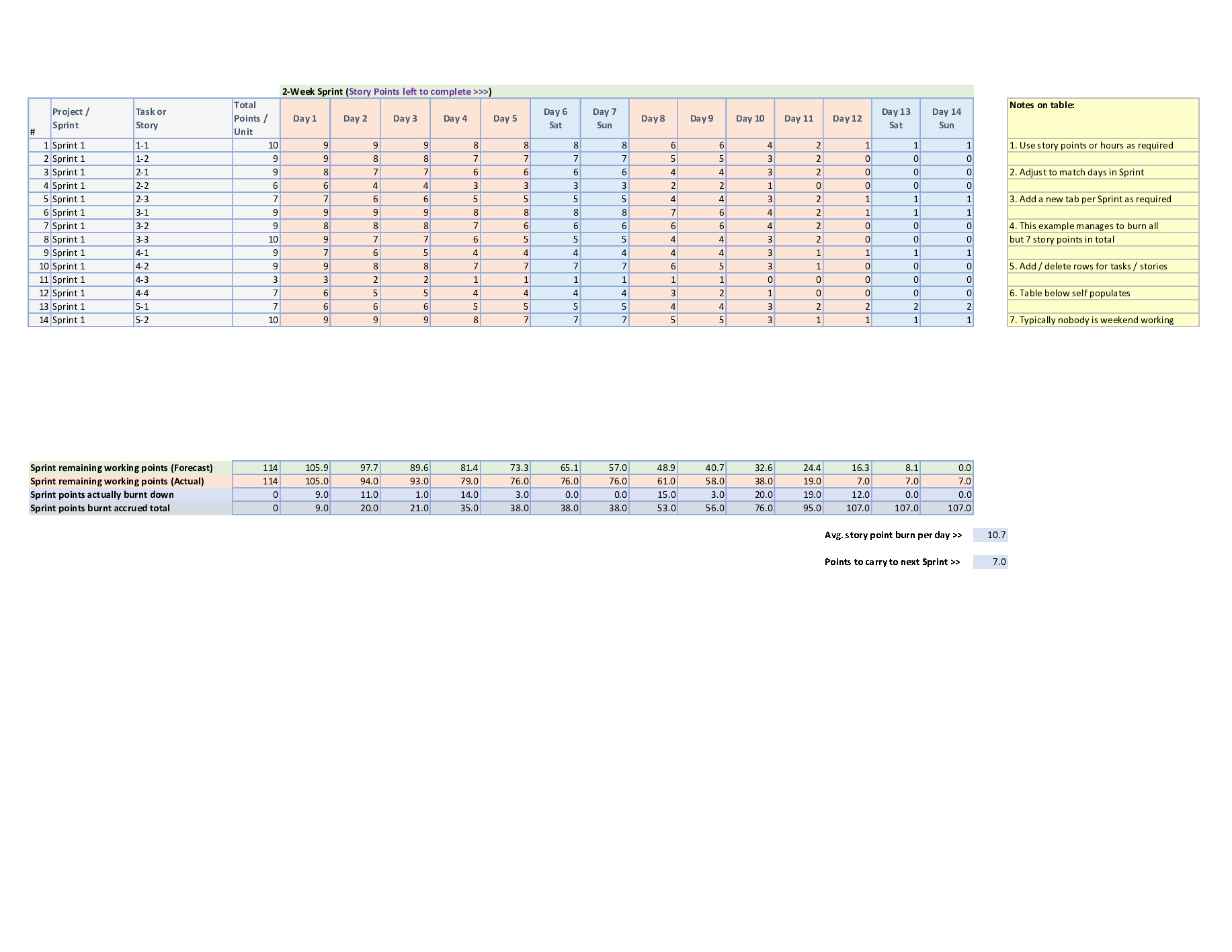 Agile Scrum Sprint Burn Down Chart & Burn Up Chart Template (Excel template (XLSM)) Preview Image