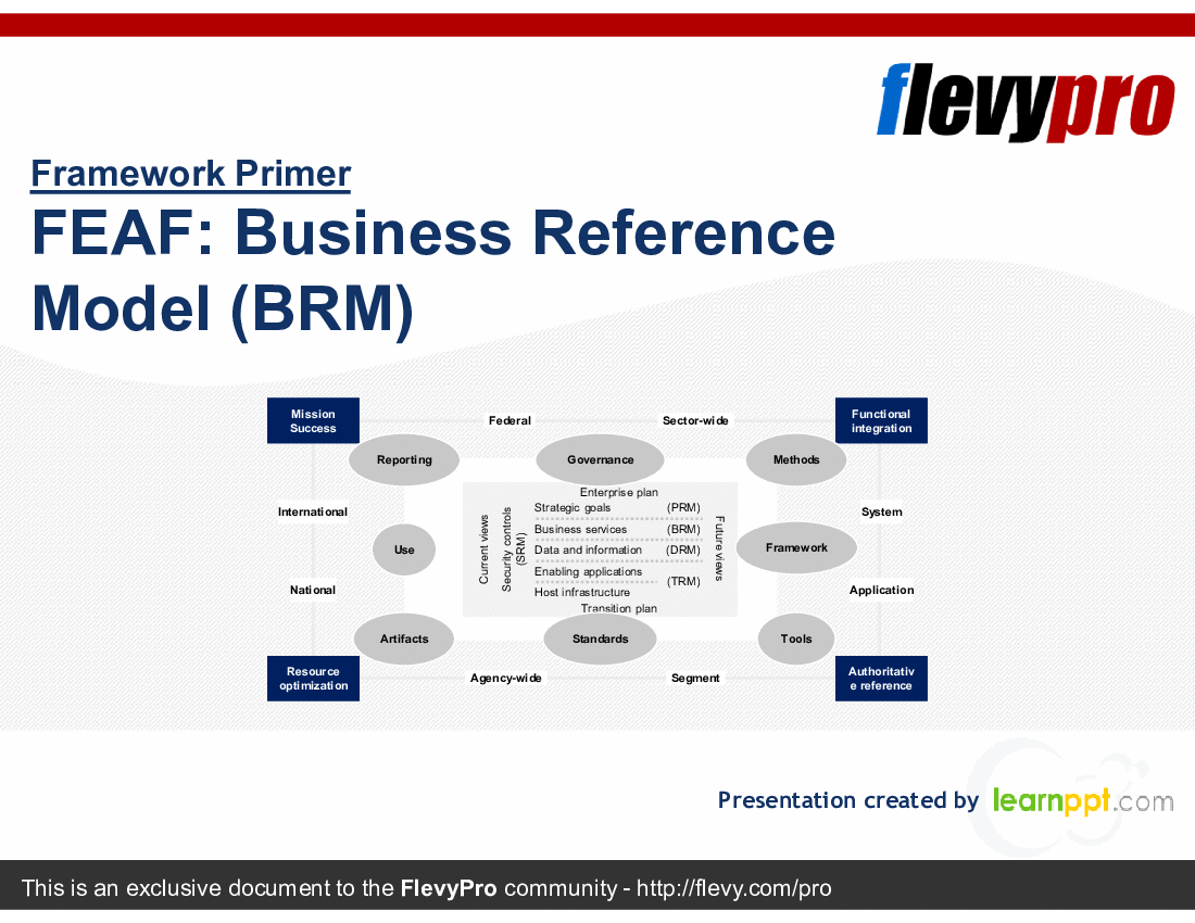 FEAF: Business Reference Model (BRM) (35-slide PPT PowerPoint presentation (PPTX)) Preview Image