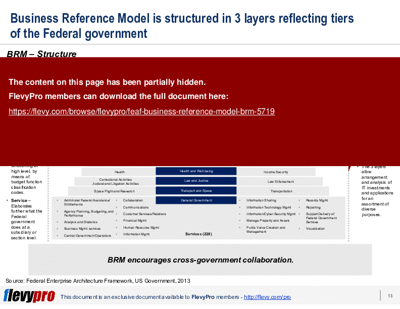 This is a partial preview of FEAF: Business Reference Model (BRM) (35-slide PowerPoint presentation (PPTX)). Full document is 35 slides. 