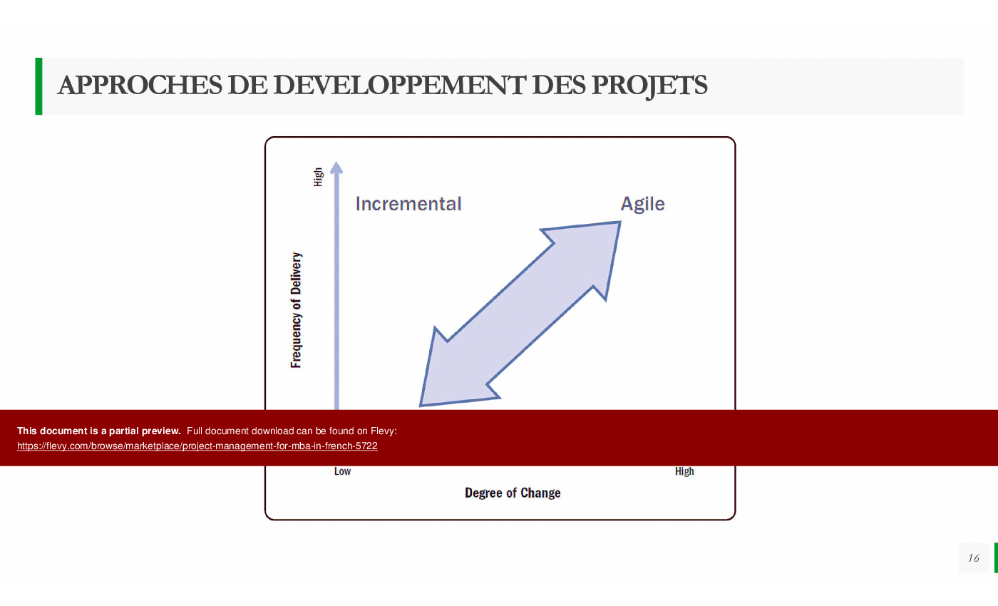 Management de Projet pour MBA (223-slide PPT PowerPoint presentation (PPTX)) Preview Image